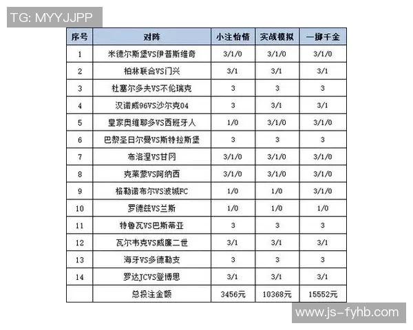 如何选择竞彩足球星期五投注策略提升中奖概率并增加盈利 如何选择竞彩足球星期五投注策略提升中奖概率并增加盈利